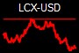 LCX-USD